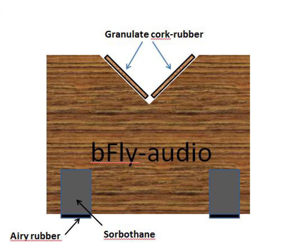 Placa Izolatoare bFly Audio PowerBase cu impamantare Pro L