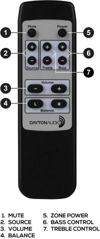 Telecomanda Dayton Audio DAX88IR
