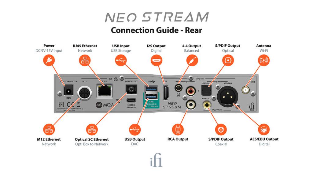 Streamer iFi Audio NEO Stream