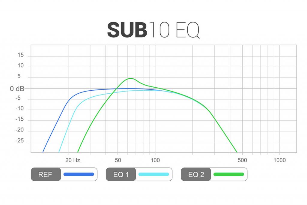 Subwoofer XTZ SUB 10.17 EDGE