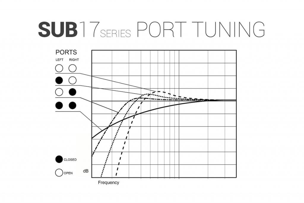 Subwoofer XTZ SUB 10.17 EDGE