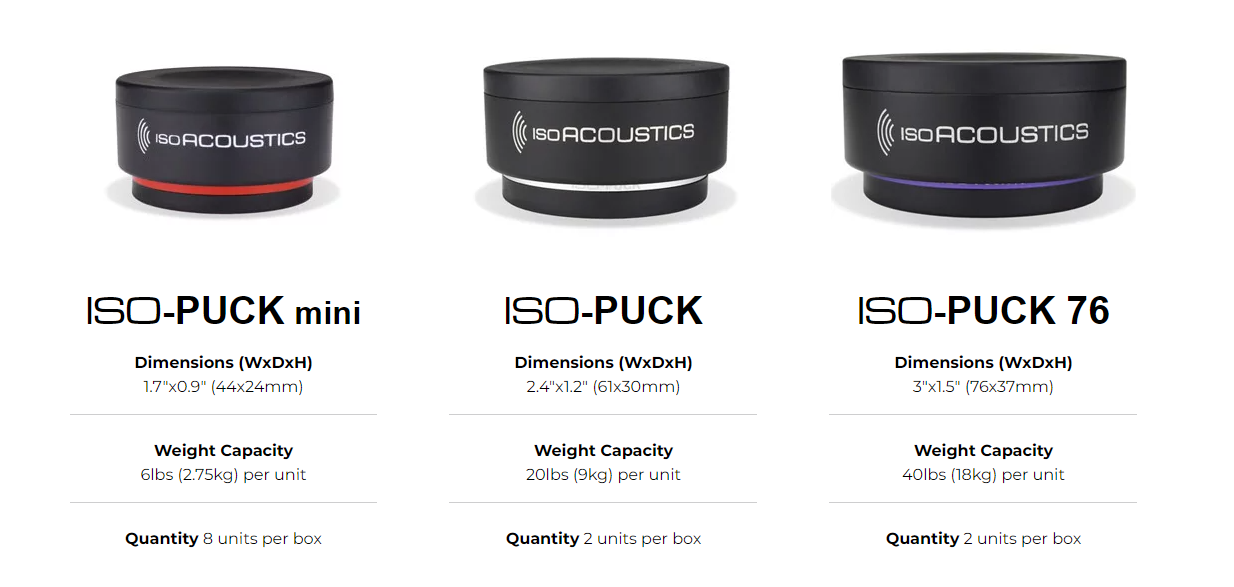 ISOACOUSTICS ISO-PUCK MINI Absorbeur de Vibrations Ø44x24mm (Set x8)