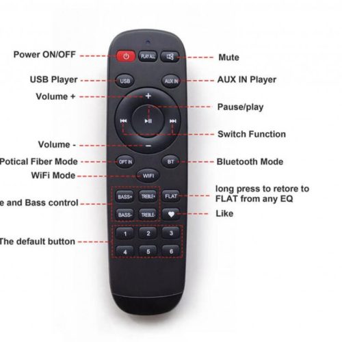 Telecomanda Arylic IR - imagine 2