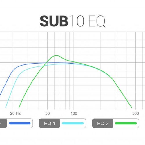 Subwoofer XTZ SUB 10.17 EDGE - imagine 3