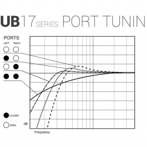 Subwoofer XTZ SUB 10.17 EDGE - imagine 4