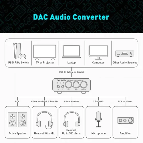 DAC Fosi Audio K5 PRO - imagine 5