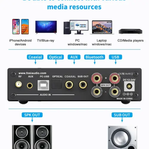Amplificator Integrat Fosi Audio DA2120A Bluetooth - imagine 7